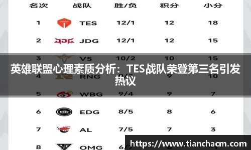 英雄联盟心理素质分析：TES战队荣登第三名引发热议
