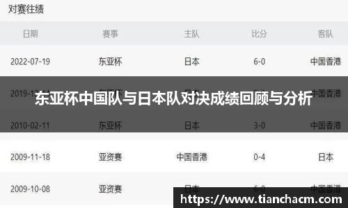东亚杯中国队与日本队对决成绩回顾与分析