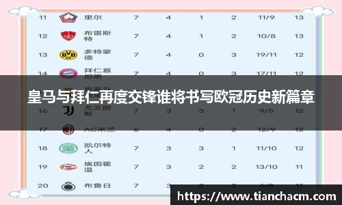 皇马与拜仁再度交锋谁将书写欧冠历史新篇章